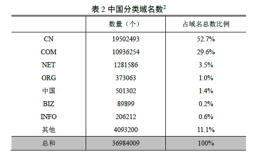 中國(guó)網(wǎng)民規(guī)模達(dá)7.1億 互聯(lián)網(wǎng)普及率達(dá)到51.7%